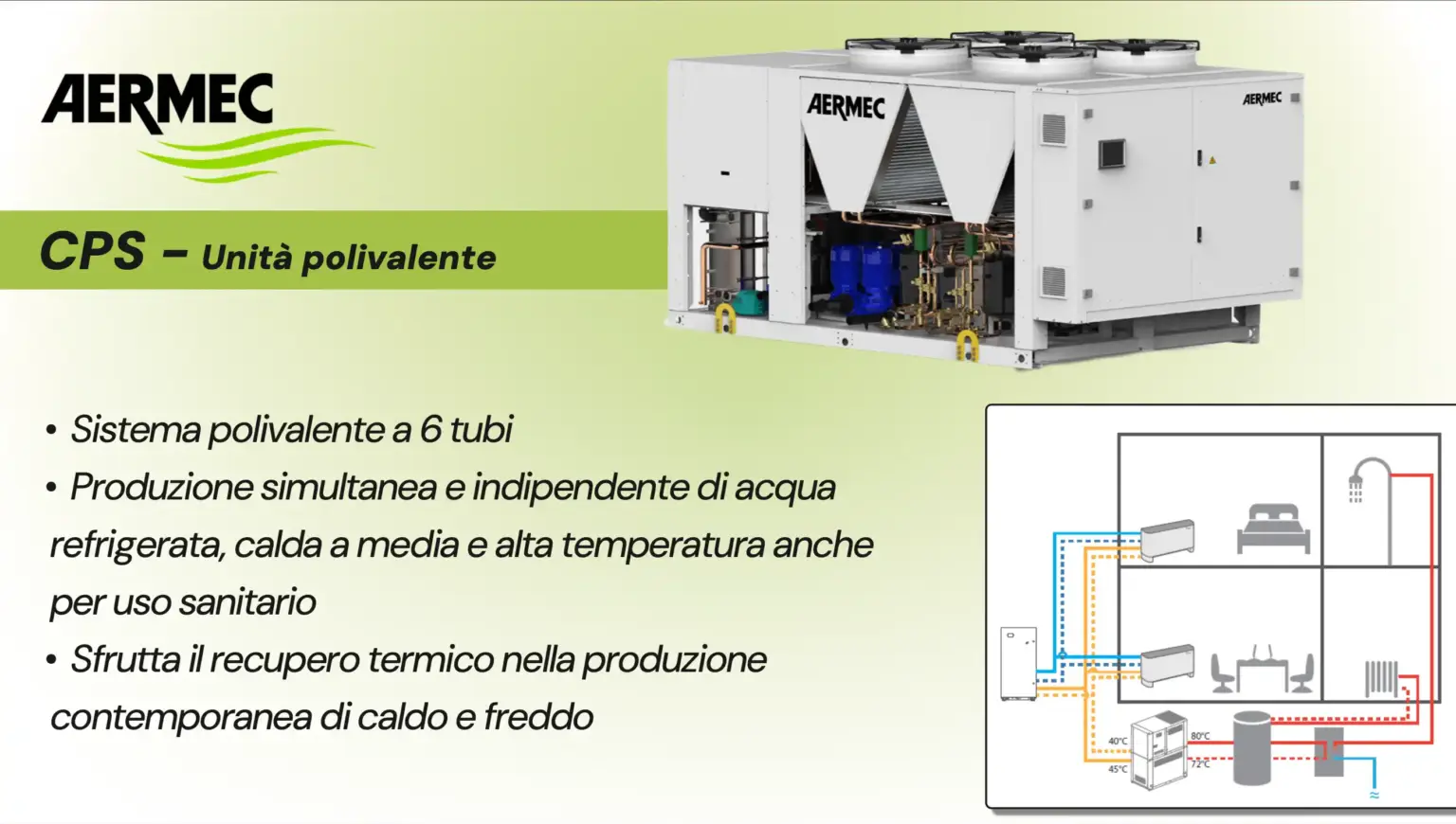 Aermec CPS ita