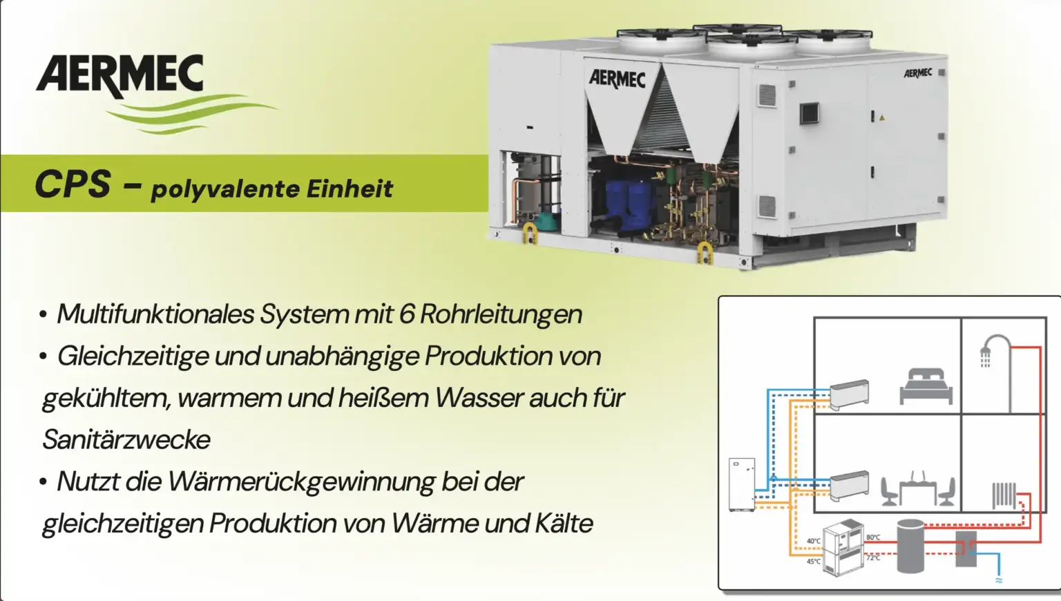 Aermec CPS DE